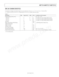 ADT7316ARQZ-REEL Datasheet Page 9