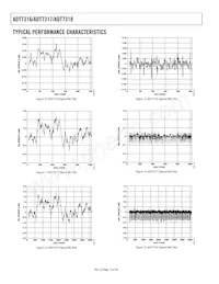 ADT7316ARQZ-REEL Datenblatt Seite 14