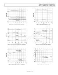 ADT7316ARQZ-REEL Datenblatt Seite 15