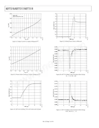 ADT7316ARQZ-REEL Datenblatt Seite 16