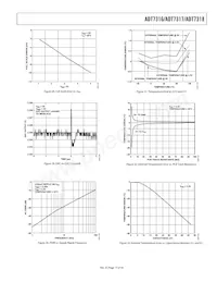 ADT7316ARQZ-REEL Datenblatt Seite 17