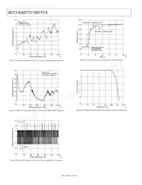 ADT7316ARQZ-REEL Datenblatt Seite 18