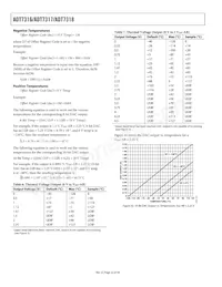 ADT7316ARQZ-REEL Datenblatt Seite 22