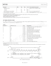 ADT7320UCPZ-R2 Datasheet Pagina 4