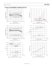 ADT7320UCPZ-R2 Datasheet Pagina 7