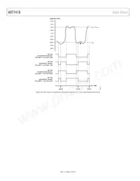 ADT7410TRZ-REEL數據表 頁面 22