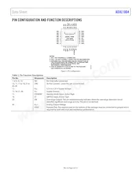 ADXL1004BCPZ-RL7數據表 頁面 5