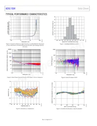 ADXL1004BCPZ-RL7 Datasheet Page 6