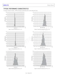 ADXL316WBCSZ-RL7 Datenblatt Seite 6