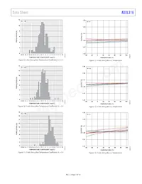 ADXL316WBCSZ-RL7 Datasheet Pagina 7