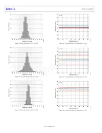 ADXL316WBCSZ-RL7 Datasheet Pagina 8