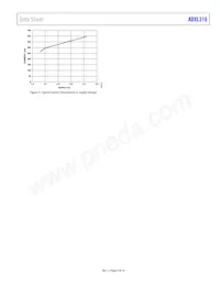 ADXL316WBCSZ-RL7 Datenblatt Seite 9