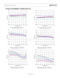 ADXL345TCCZ-EP-RL Datasheet Pagina 7