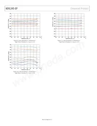 ADXL345TCCZ-EP-RL Datasheet Pagina 8