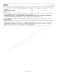 ADXL346ACCZ-RL Datasheet Pagina 4