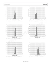 ADXL346ACCZ-RL Datasheet Pagina 9