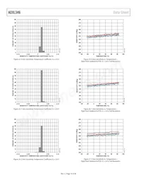 ADXL346ACCZ-RL Datasheet Pagina 10