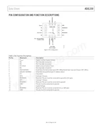 ADXL350BCEZ-RL Datasheet Page 5