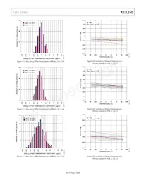 ADXL350BCEZ-RL Datasheet Pagina 7