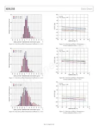 ADXL350BCEZ-RL Datenblatt Seite 8