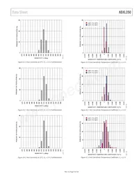 ADXL350BCEZ-RL Datasheet Page 9