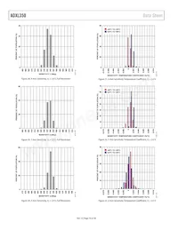 ADXL350BCEZ-RL Datasheet Page 10