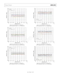 ADXL350BCEZ-RL Datenblatt Seite 11