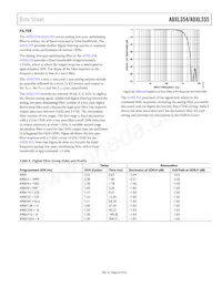 ADXL355BEZ-RL Datenblatt Seite 23