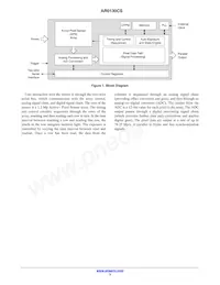 AR0130CSSC00SPCA0-DPBR1 Datenblatt Seite 3