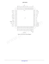 AR0130CSSC00SPCA0-DPBR1 Datenblatt Seite 7