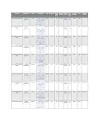 AR0144CSSM00SUKA0-CRBR1 Datenblatt Seite 4