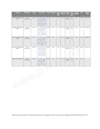 AR0144CSSM00SUKA0-CRBR1 Datenblatt Seite 5