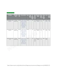 AR0430CSSC14SMRA0-DP Datasheet Pagina 2