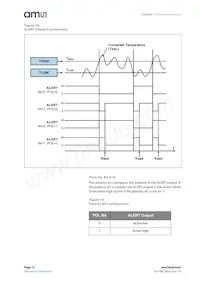 AS6200-AWLT-S Datasheet Page 12