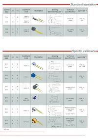 B12A11525AEFA0GE Datasheet Pagina 3