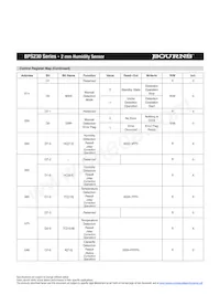 BPS230-D3P0-S10E Datasheet Page 4