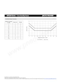 BPS230-D3P0-S10E Datasheet Pagina 9