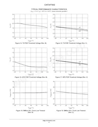 CAT34TS02VP2GT4B Datasheet Page 6