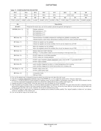 CAT34TS02VP2GT4B Datasheet Page 15