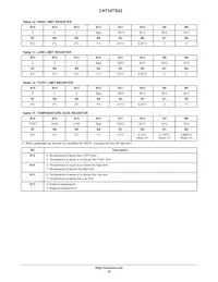 CAT34TS02VP2GT4B Datasheet Page 16