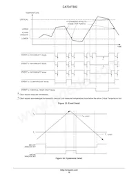 CAT34TS02VP2GT4B Datasheet Page 18