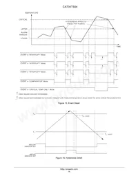 CAT34TS04VP2GT4A Datenblatt Seite 15