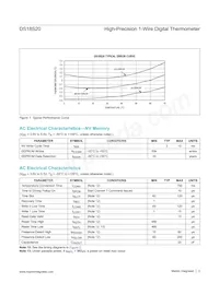 DS18S20-C01+ Datenblatt Seite 3