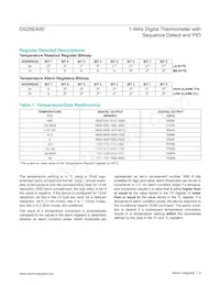 DS28EA00U+ Datasheet Pagina 8