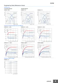 E2EM-X30MX1-M1J 0.3M Datasheet Pagina 4