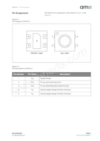 ENS210-LQFT Datasheet Pagina 3