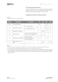 ENS210-LQFT Datasheet Pagina 6