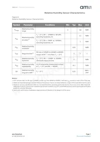 ENS210-LQFT Datasheet Pagina 7