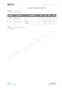 ENS210-LQFT Datasheet Pagina 8