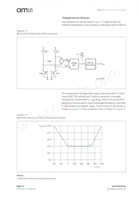 ENS210-LQFT Datasheet Pagina 10